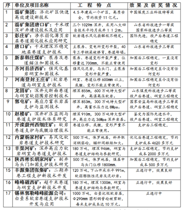 產品與項目給煤礦帶來的效益